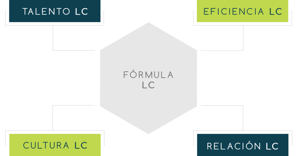 Fórmula LC – LC Constructora